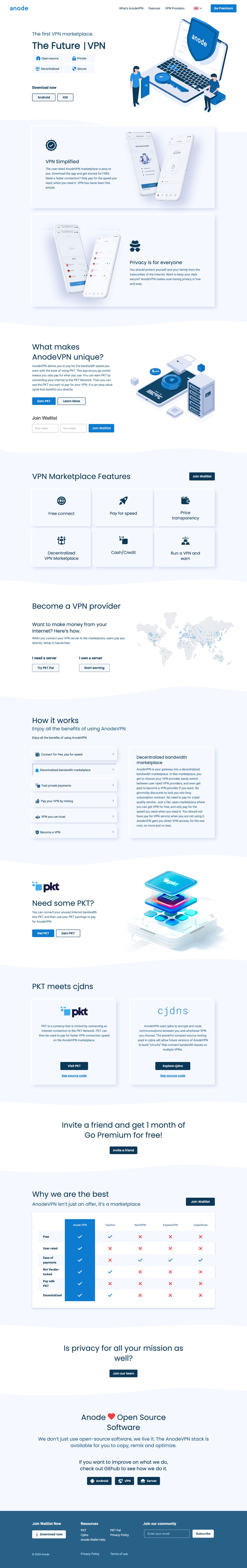 Anode website